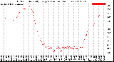 Milwaukee Weather Outdoor Humidity<br>Every 5 Minutes<br>(24 Hours)