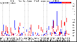 Milwaukee Weather Outdoor Rain<br>Daily Amount<br>(Past/Previous Year)