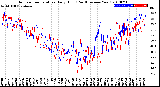 Milwaukee Weather Outdoor Temperature<br>Daily High<br>(Past/Previous Year)