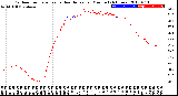 Milwaukee Weather Outdoor Temperature<br>vs Heat Index<br>per Minute<br>(24 Hours)