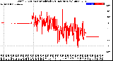 Milwaukee Weather Wind Direction<br>Normalized<br>(24 Hours) (New)