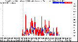 Milwaukee Weather Wind Speed<br>Actual and 10 Minute<br>Average<br>(24 Hours) (New)