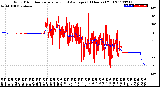 Milwaukee Weather Wind Direction<br>Normalized and Average<br>(24 Hours) (Old)