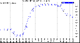 Milwaukee Weather Wind Chill<br>(24 Hours)