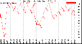 Milwaukee Weather Outdoor Humidity<br>Daily High