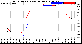 Milwaukee Weather Outdoor Temperature<br>vs Wind Chill<br>(24 Hours)