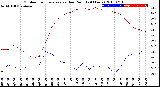 Milwaukee Weather Outdoor Temperature<br>vs Dew Point<br>(24 Hours)