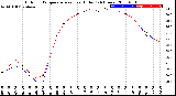 Milwaukee Weather Outdoor Temperature<br>vs Heat Index<br>(24 Hours)