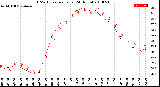 Milwaukee Weather THSW Index<br>per Hour<br>(24 Hours)