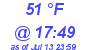Milwaukee Weather Dewpoint High Low Today