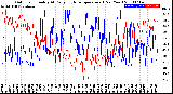 Milwaukee Weather Outdoor Humidity<br>At Daily High<br>Temperature<br>(Past Year)