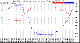 Milwaukee Weather Outdoor Humidity<br>vs Temperature<br>Every 5 Minutes