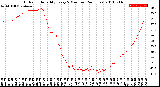 Milwaukee Weather Outdoor Humidity<br>Every 5 Minutes<br>(24 Hours)