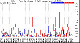 Milwaukee Weather Outdoor Rain<br>Daily Amount<br>(Past/Previous Year)