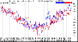 Milwaukee Weather Outdoor Temperature<br>Daily High<br>(Past/Previous Year)