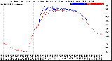 Milwaukee Weather Outdoor Temperature<br>vs Heat Index<br>per Minute<br>(24 Hours)