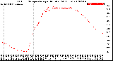 Milwaukee Weather Outdoor Temperature<br>per Minute<br>(24 Hours)