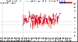 Milwaukee Weather Wind Direction<br>Normalized and Average<br>(24 Hours) (New)