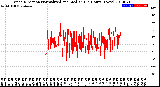 Milwaukee Weather Wind Direction<br>Normalized and Median<br>(24 Hours) (New)