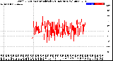 Milwaukee Weather Wind Direction<br>Normalized<br>(24 Hours) (New)