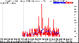 Milwaukee Weather Wind Speed<br>Actual and 10 Minute<br>Average<br>(24 Hours) (New)