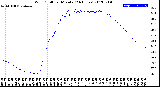 Milwaukee Weather Wind Chill<br>per Minute<br>(24 Hours)