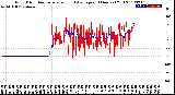 Milwaukee Weather Wind Direction<br>Normalized and Average<br>(24 Hours) (Old)