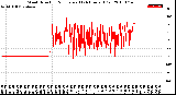 Milwaukee Weather Wind Direction<br>Normalized<br>(24 Hours) (Old)