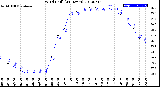 Milwaukee Weather Wind Chill<br>(24 Hours)