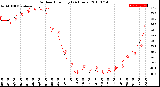 Milwaukee Weather Outdoor Humidity<br>(24 Hours)