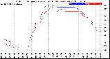 Milwaukee Weather Outdoor Temperature<br>vs Heat Index<br>(24 Hours)