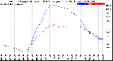 Milwaukee Weather Outdoor Temperature<br>vs THSW Index<br>per Hour<br>(24 Hours)