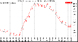 Milwaukee Weather THSW Index<br>per Hour<br>(24 Hours)