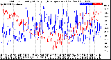 Milwaukee Weather Outdoor Humidity<br>At Daily High<br>Temperature<br>(Past Year)