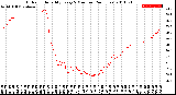 Milwaukee Weather Outdoor Humidity<br>Every 5 Minutes<br>(24 Hours)