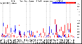 Milwaukee Weather Outdoor Rain<br>Daily Amount<br>(Past/Previous Year)