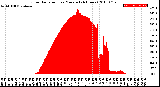 Milwaukee Weather Solar Radiation<br>per Minute<br>(24 Hours)