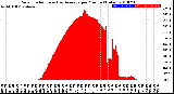 Milwaukee Weather Solar Radiation<br>& Day Average<br>per Minute<br>(Today)