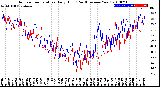 Milwaukee Weather Outdoor Temperature<br>Daily High<br>(Past/Previous Year)