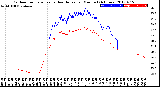 Milwaukee Weather Outdoor Temperature<br>vs Heat Index<br>per Minute<br>(24 Hours)