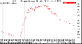 Milwaukee Weather Outdoor Temperature<br>per Minute<br>(24 Hours)