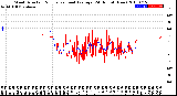 Milwaukee Weather Wind Direction<br>Normalized and Average<br>(24 Hours) (New)