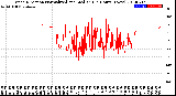 Milwaukee Weather Wind Direction<br>Normalized and Median<br>(24 Hours) (New)