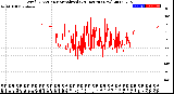 Milwaukee Weather Wind Direction<br>Normalized<br>(24 Hours) (New)