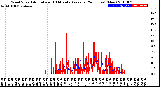 Milwaukee Weather Wind Speed<br>Actual and 10 Minute<br>Average<br>(24 Hours) (New)