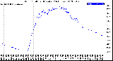 Milwaukee Weather Wind Chill<br>per Minute<br>(24 Hours)