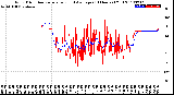 Milwaukee Weather Wind Direction<br>Normalized and Average<br>(24 Hours) (Old)