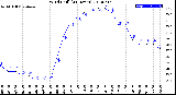 Milwaukee Weather Wind Chill<br>(24 Hours)