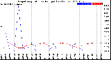 Milwaukee Weather Evapotranspiration<br>vs Rain per Day<br>(Inches)