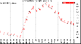 Milwaukee Weather Heat Index<br>(24 Hours)